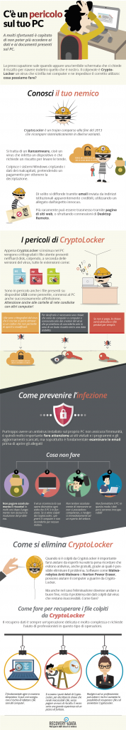 Cryptolocker virus, cos'è e come difendersi dal ransomware